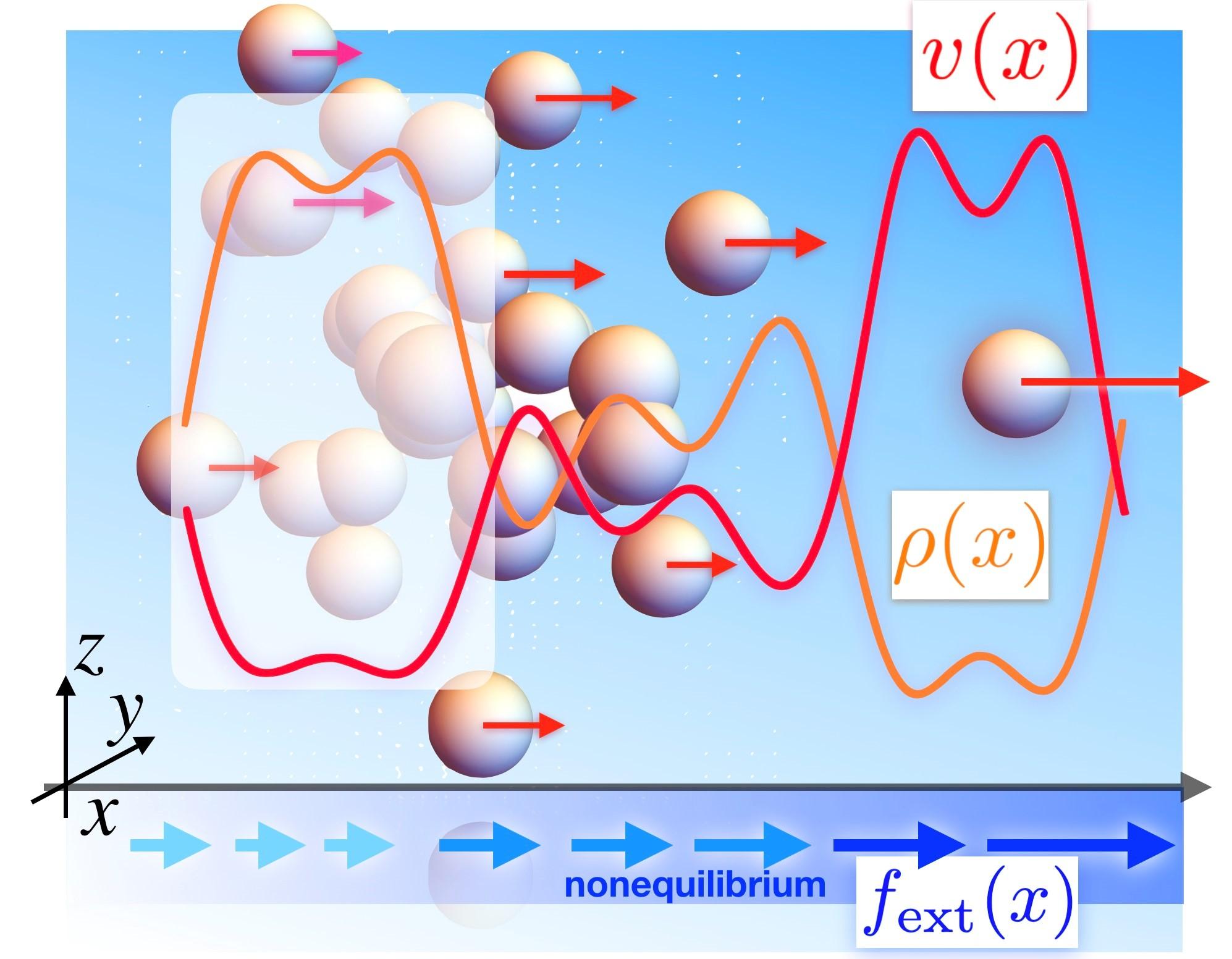 unidirectional-flow