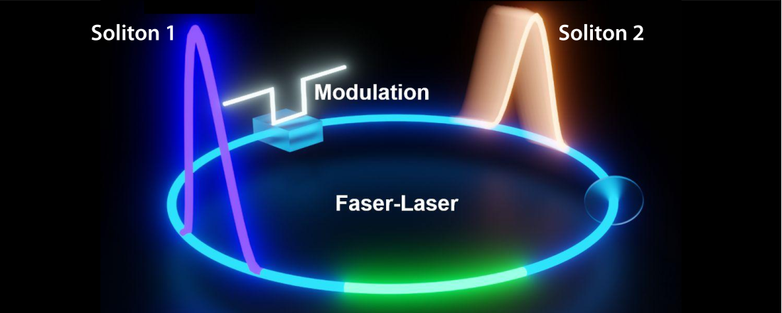Ultrakurze Laserblitze nach Wunsch: Kontrollierbare Lichtpuls-Paare aus einem einzelnen Faserlaser